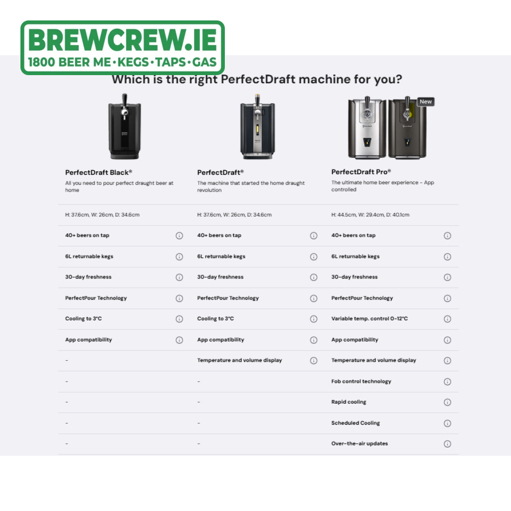Perfectdraft Pro PerfectDraft Pro Black - Draft Beer Dispenser – Brew Crew Kegs